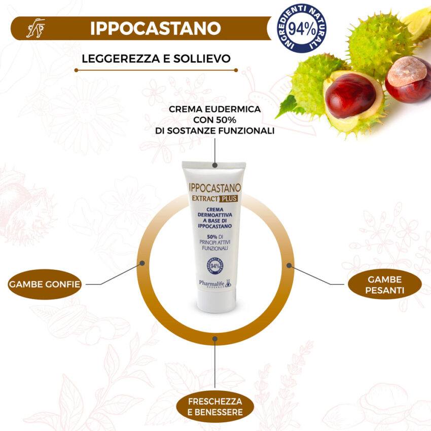 Infografica Ippocastano Extract Plus