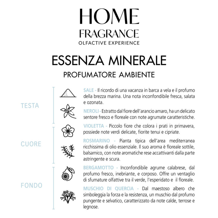 Home Fragrance Essenza Minerale infografica 2