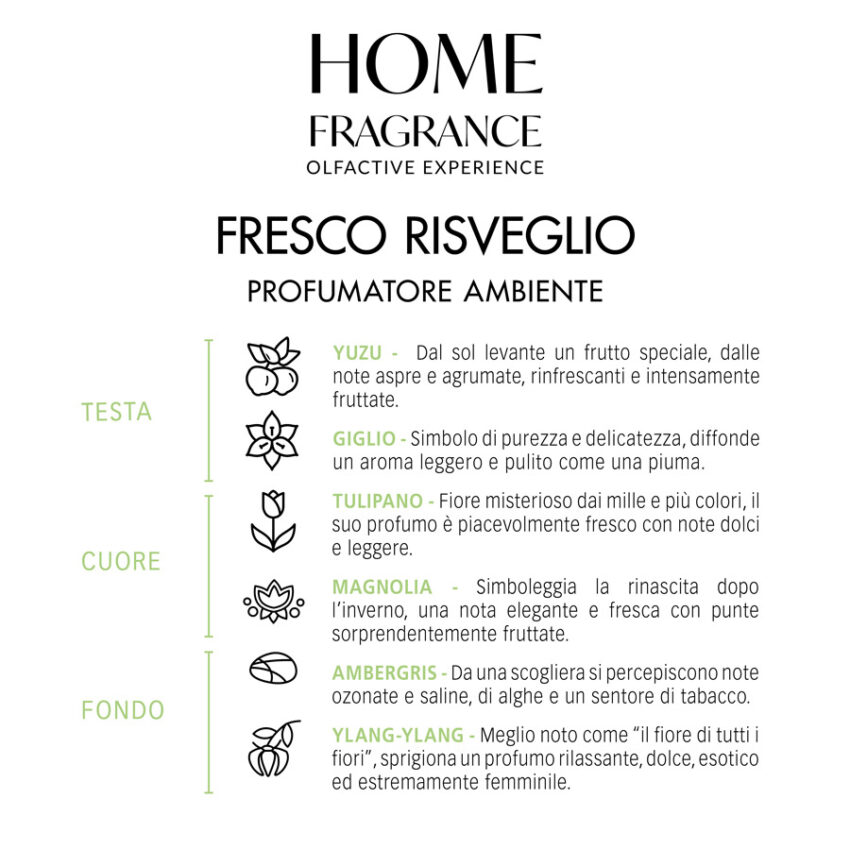 Home Fragrance Fresco Risveglio infografica 1