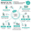 Protocollo-Rinfoltil-Keraprotein