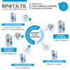 Protocollo-Rinfoltil-sensitive3